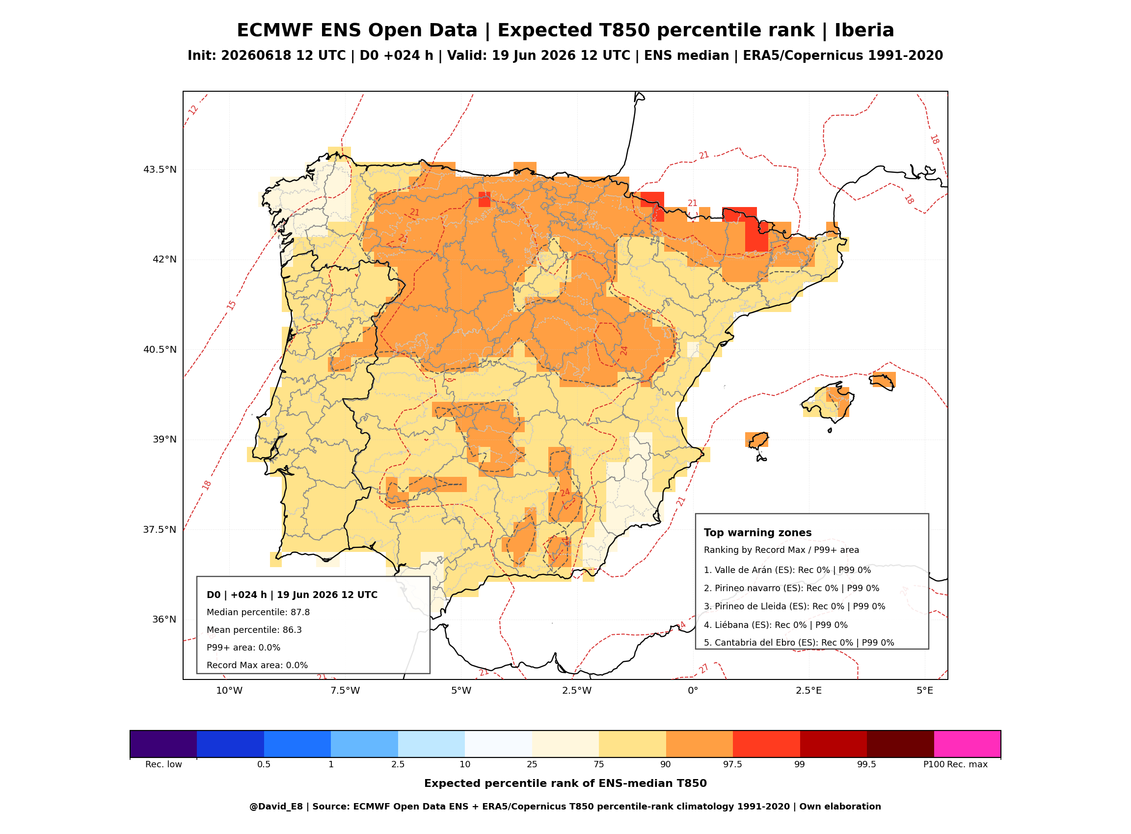 ECMWF ENS percentil esperado T850 D0