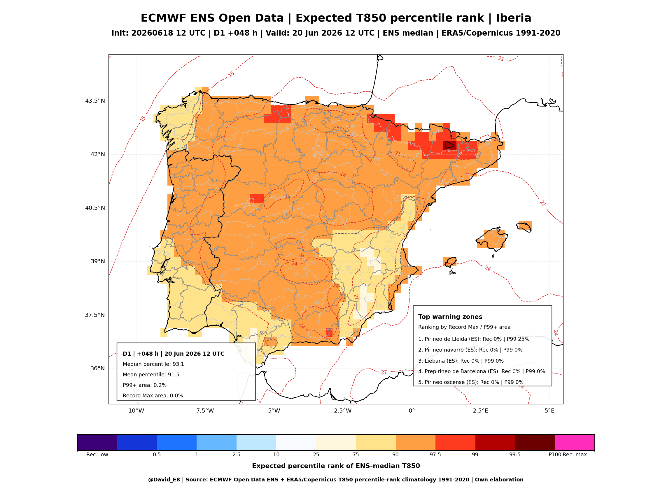 ECMWF ENS percentil esperado T850 D1