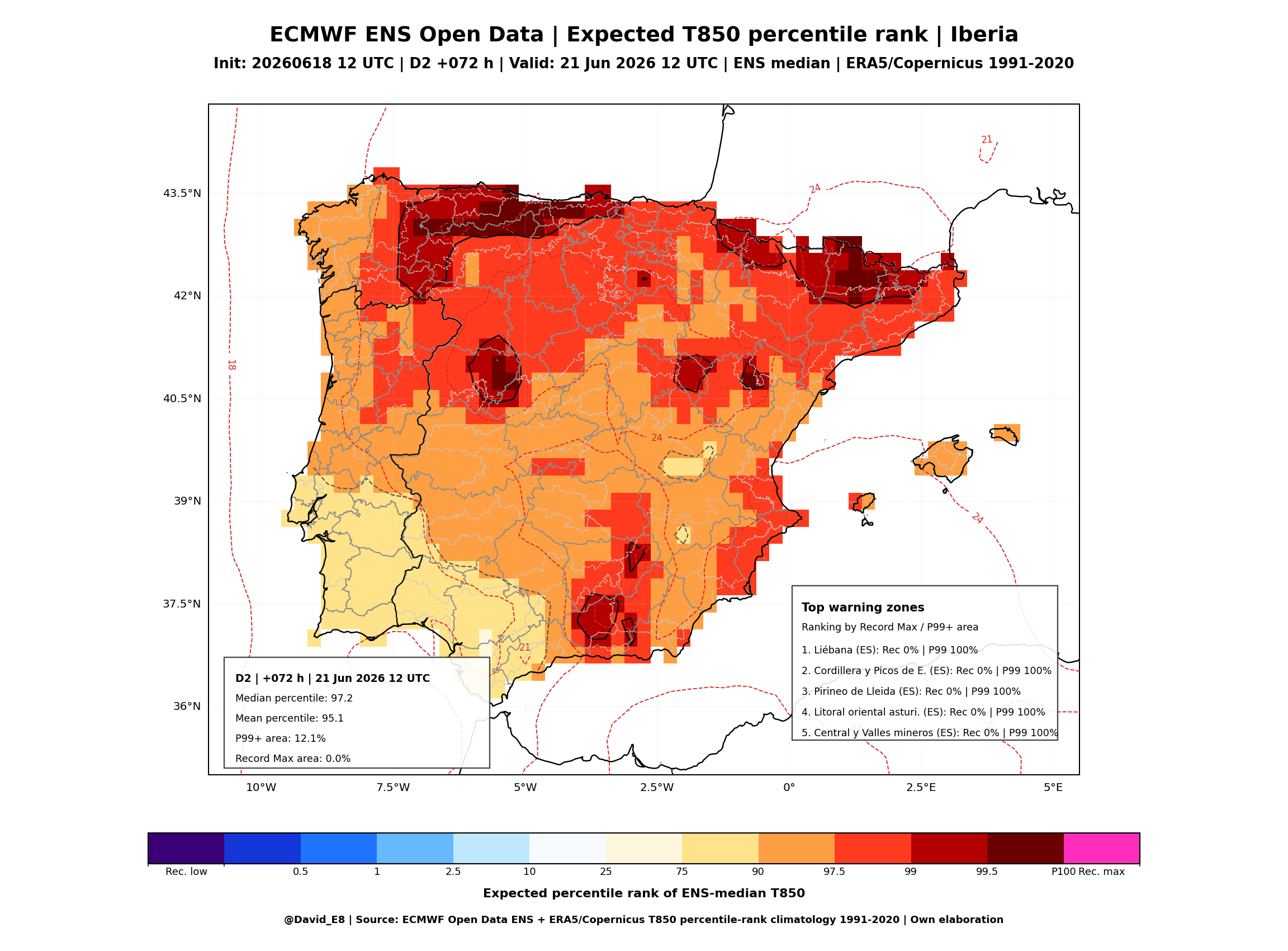 ECMWF ENS percentil esperado T850 D2