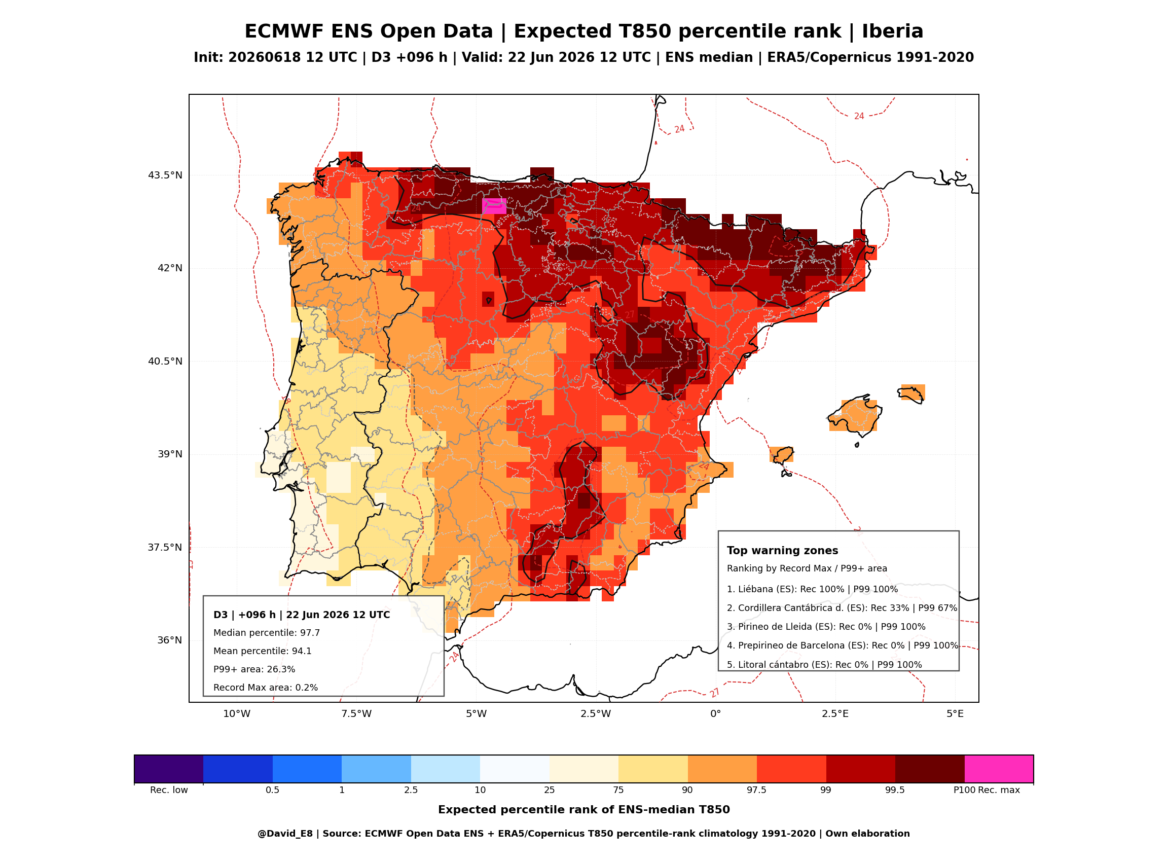ECMWF ENS percentil esperado T850 D3