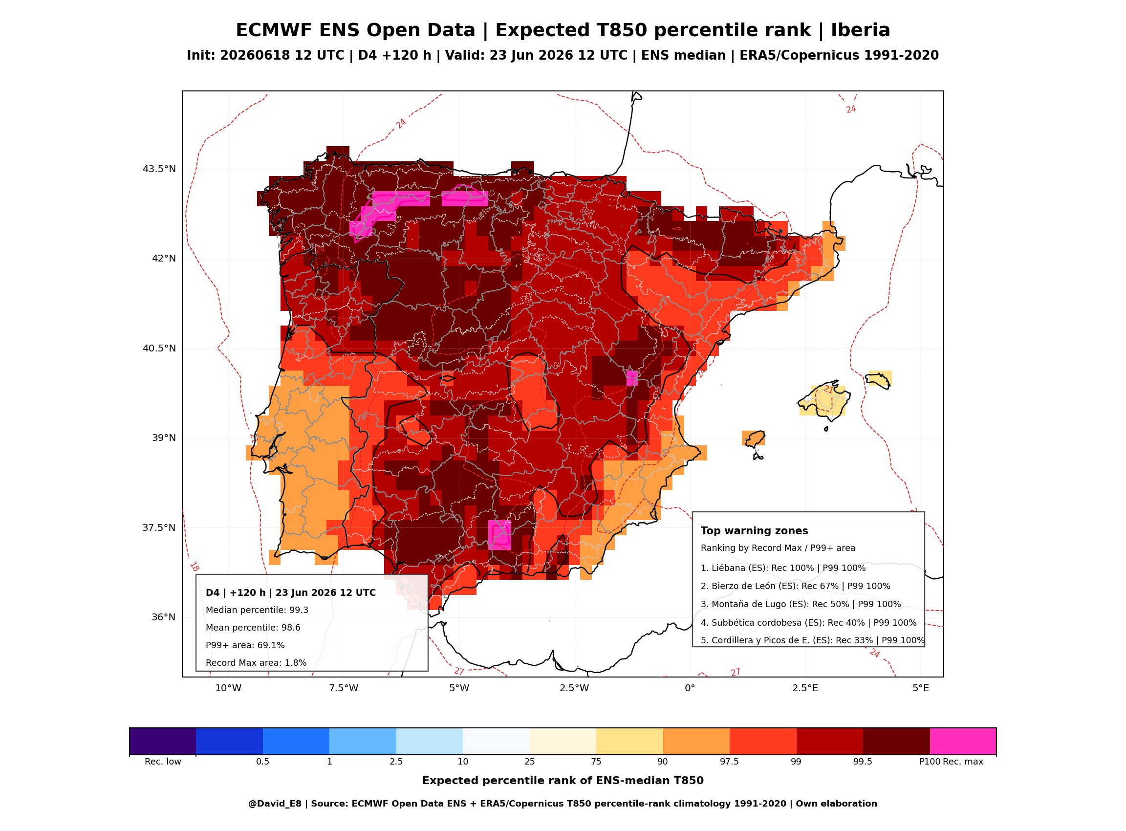 ECMWF ENS percentil esperado T850 D4