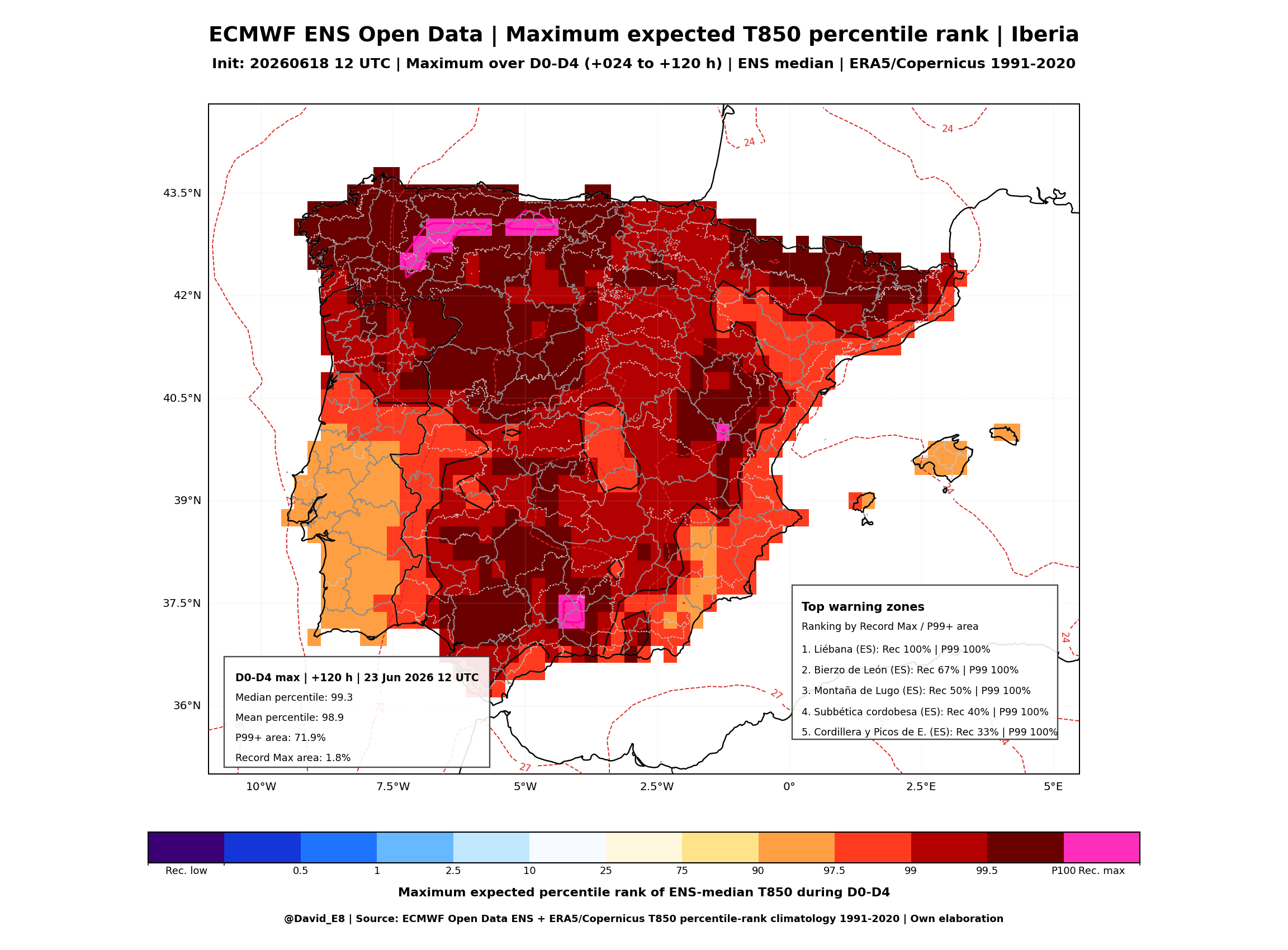 ECMWF ENS máximo percentil esperado T850 D0-D4
