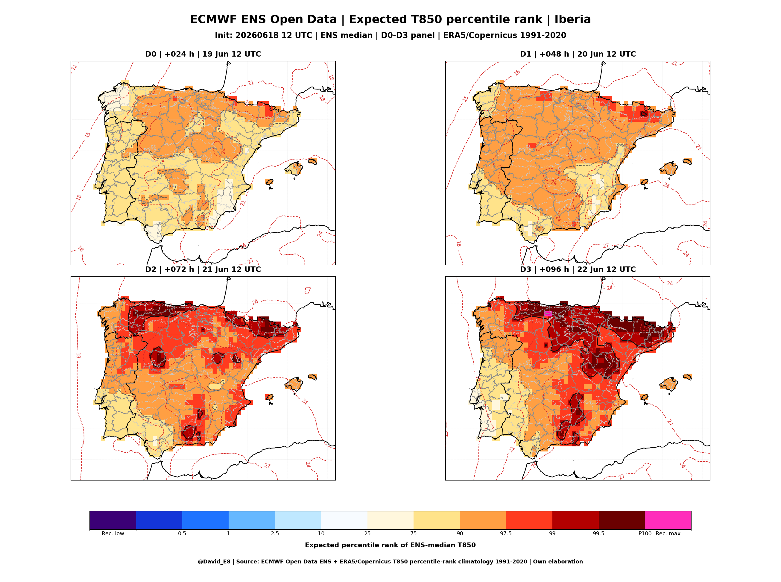 ECMWF ENS panel percentil esperado T850 D0-D3