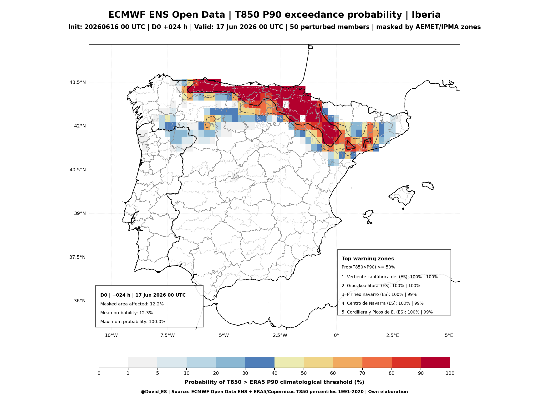 ECMWF ENS T850 P90 D0