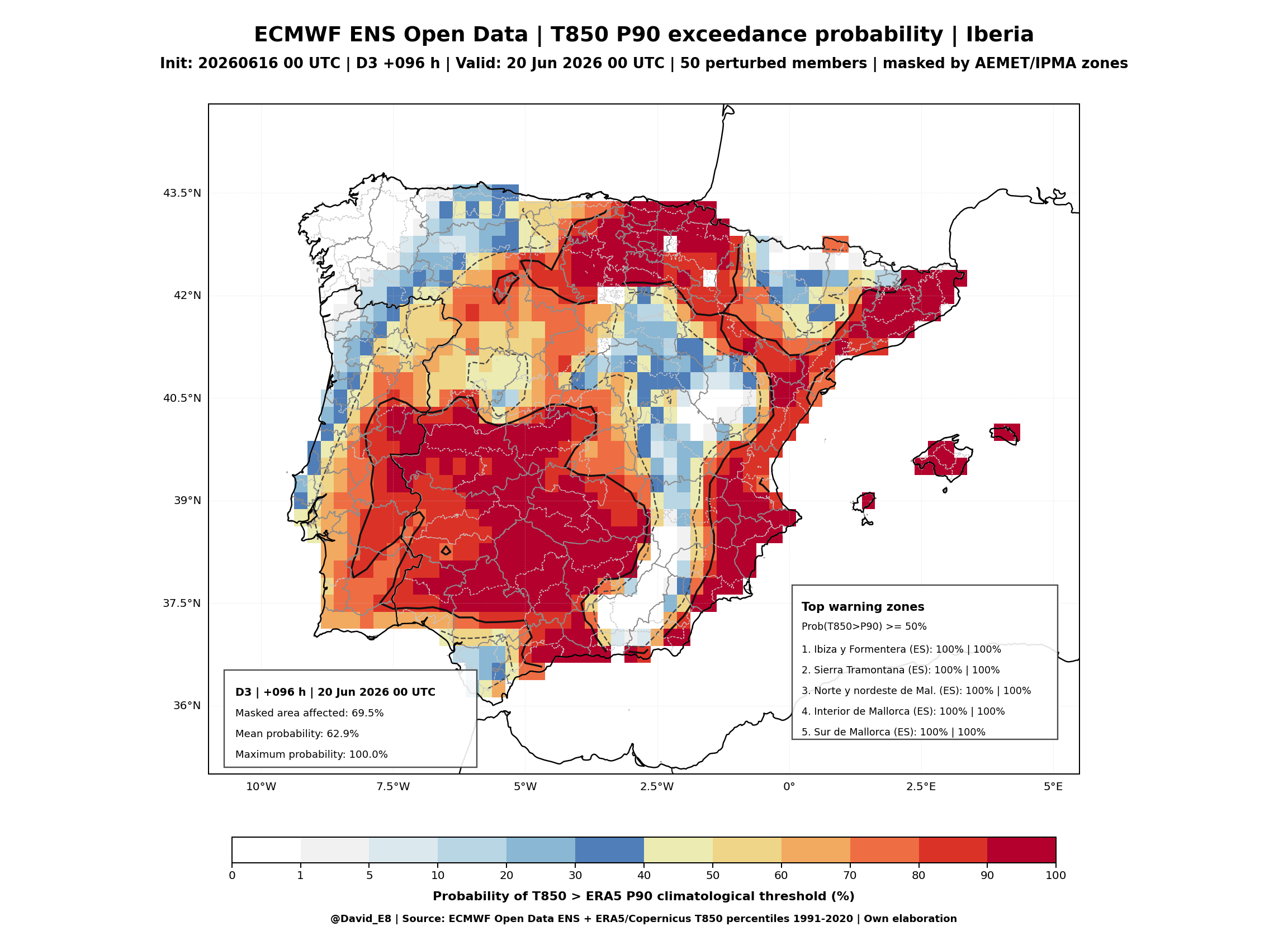 ECMWF ENS T850 P90 D3