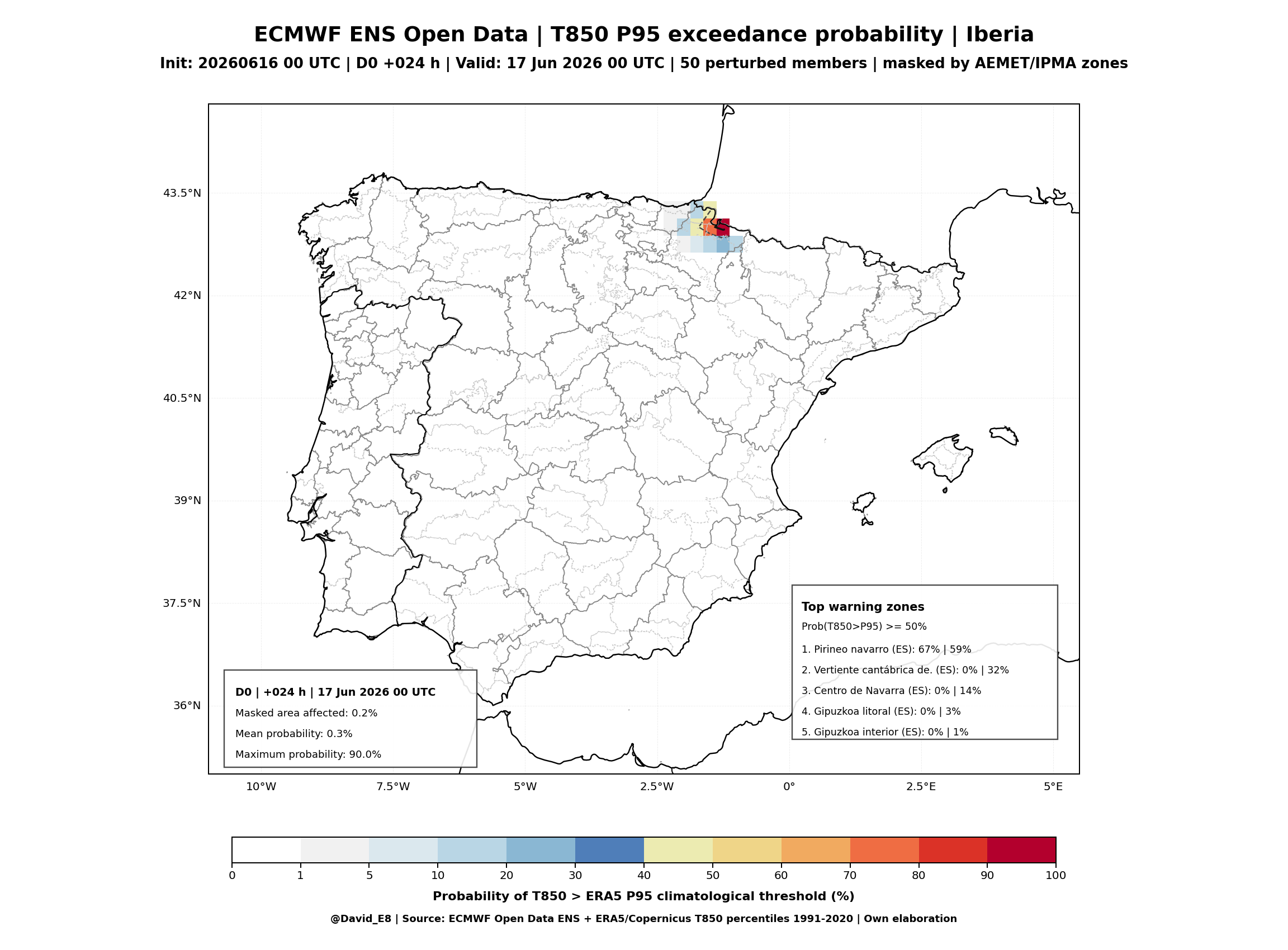 ECMWF ENS T850 P95 D0