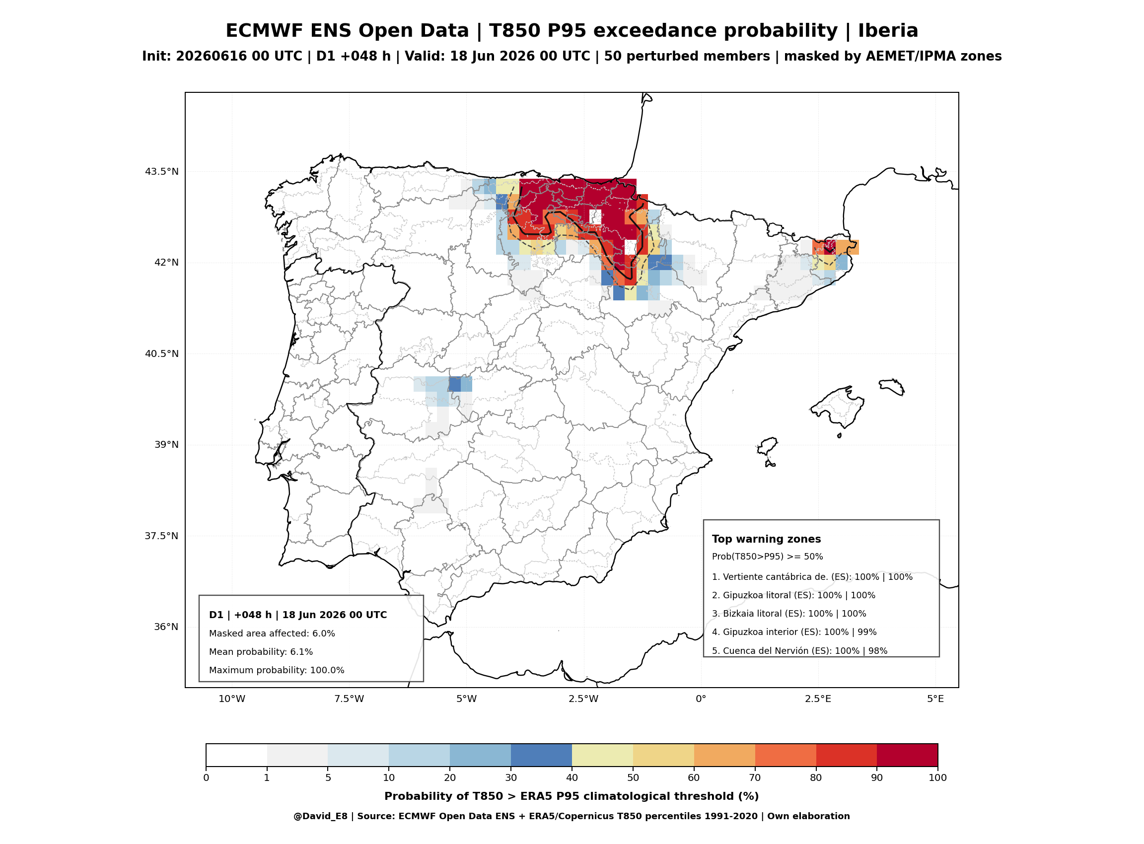 ECMWF ENS T850 P95 D1