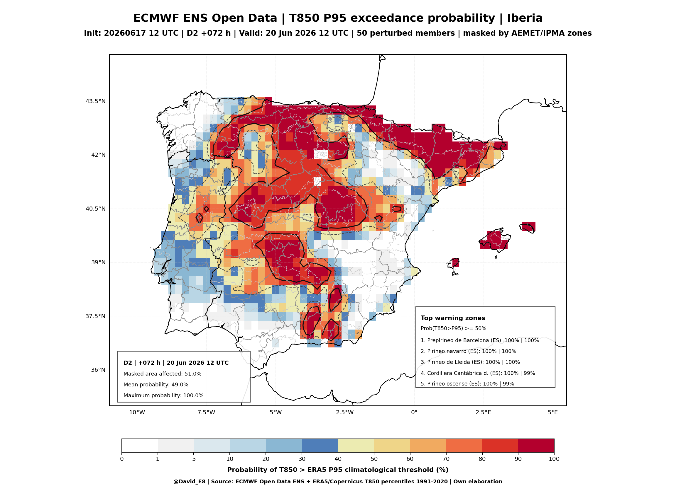 ECMWF ENS T850 P95 D2
