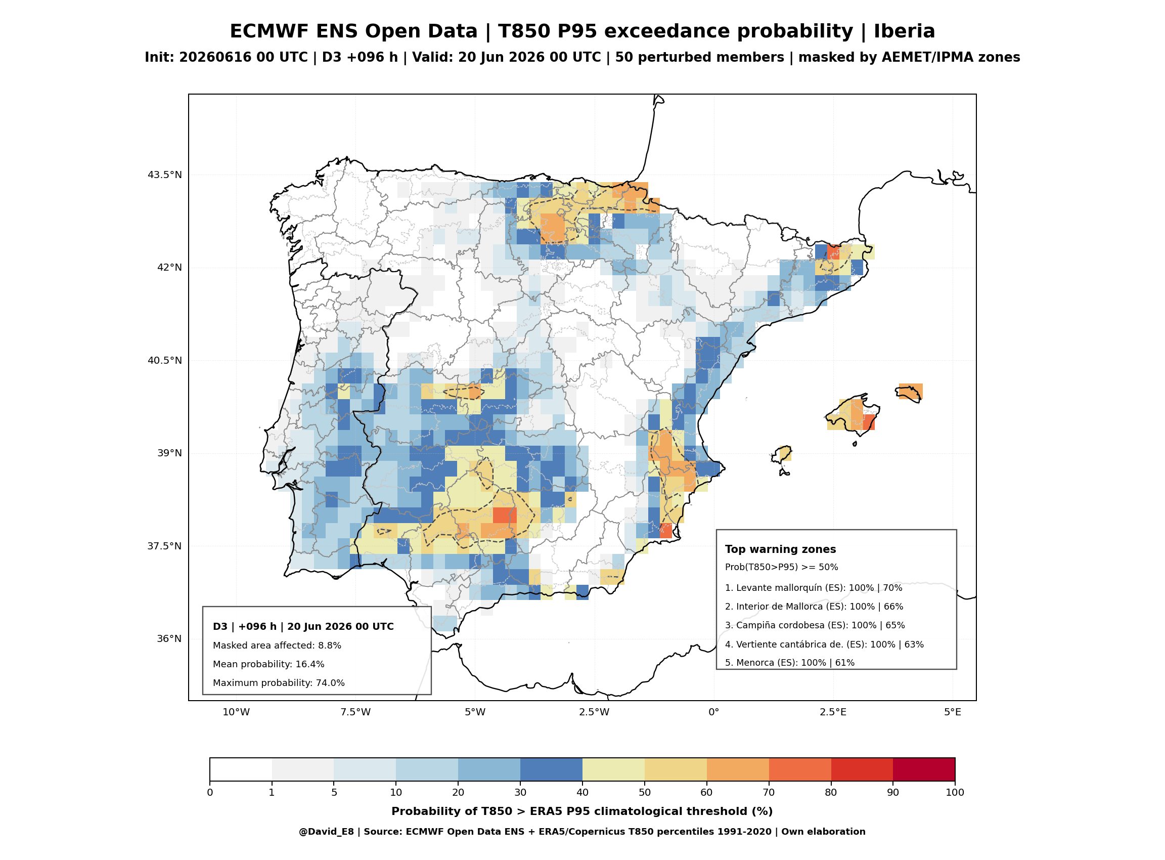 ECMWF ENS T850 P95 D3