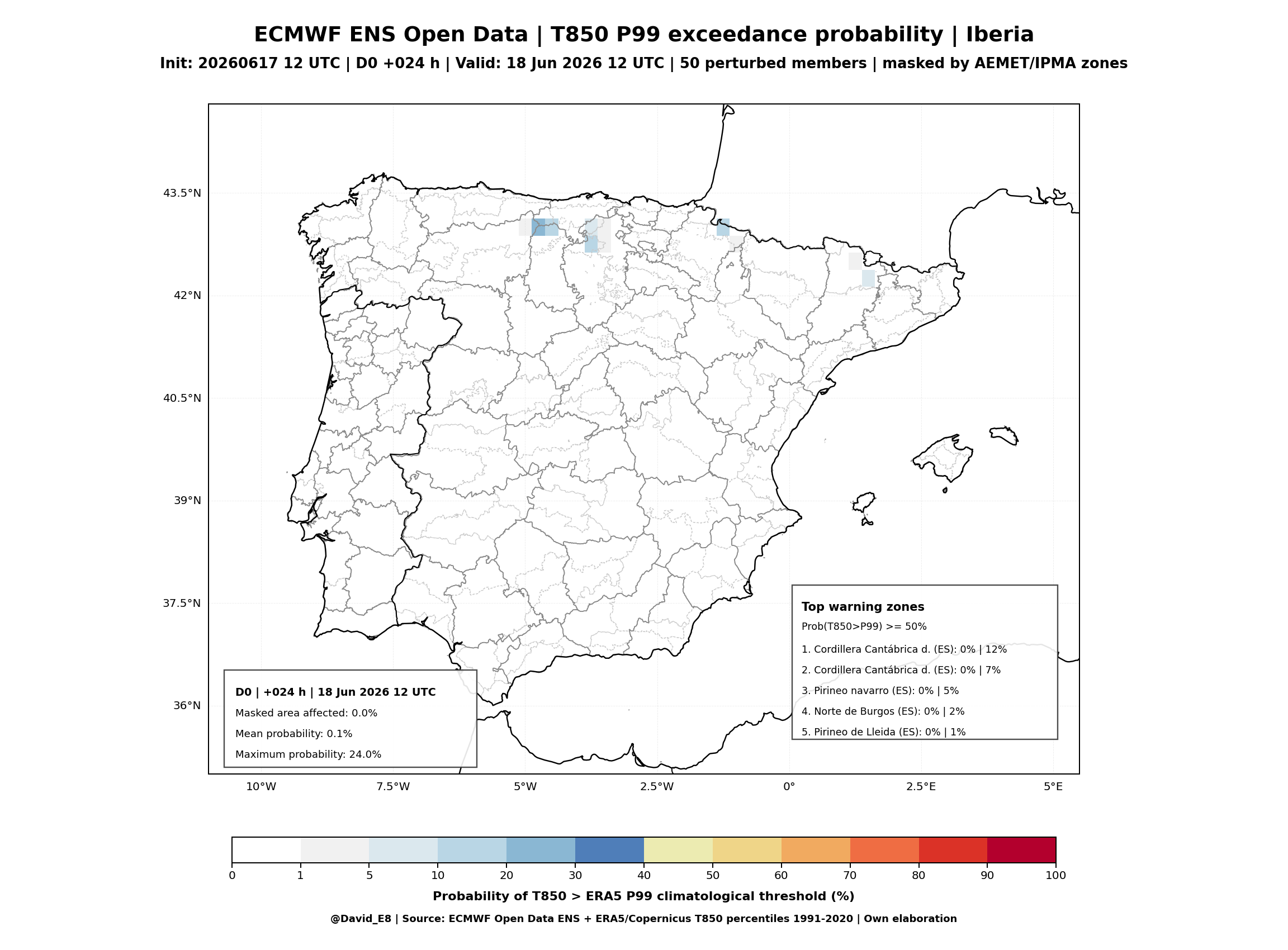 ECMWF ENS T850 P99 D0
