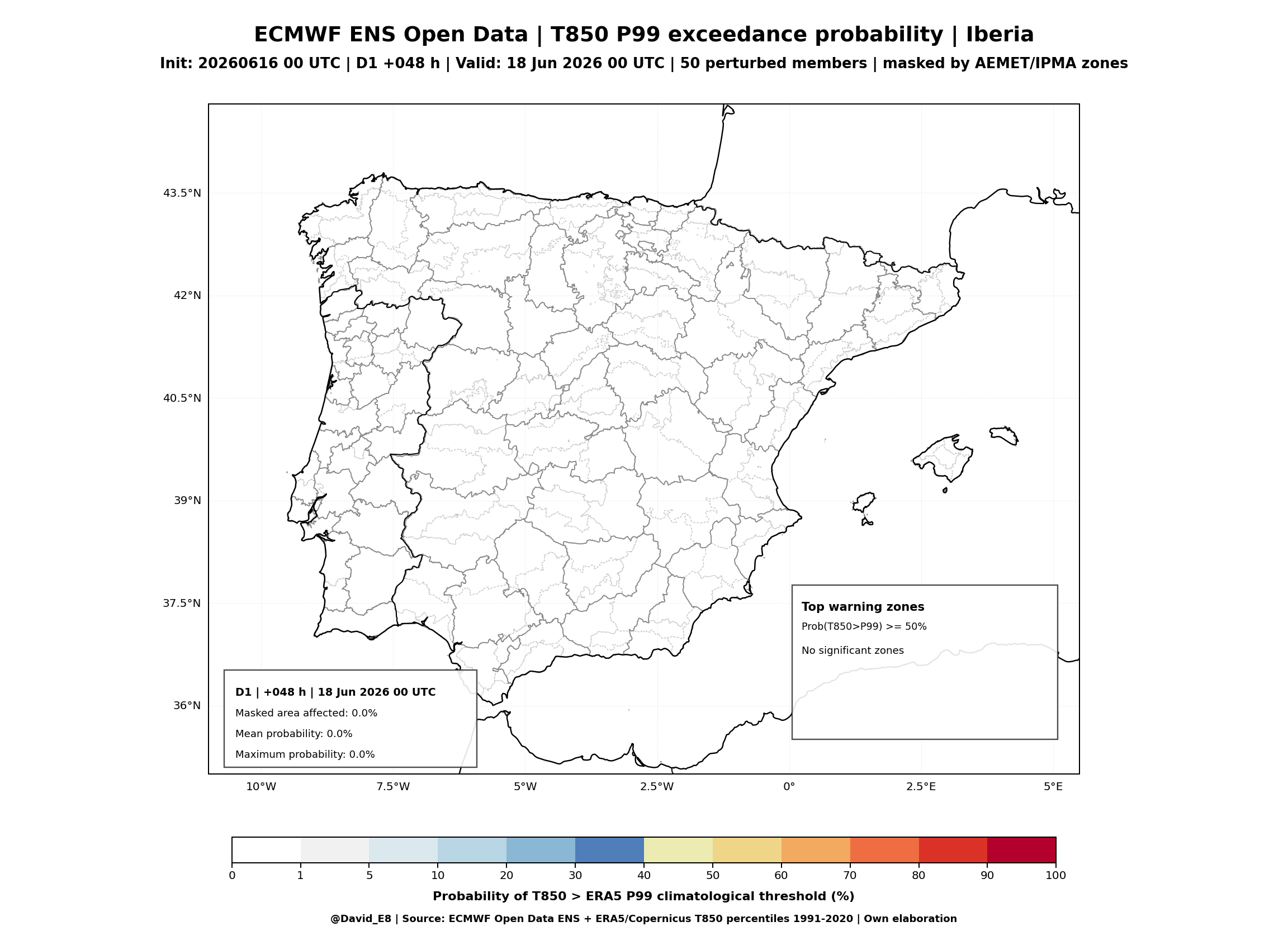 ECMWF ENS T850 P99 D1