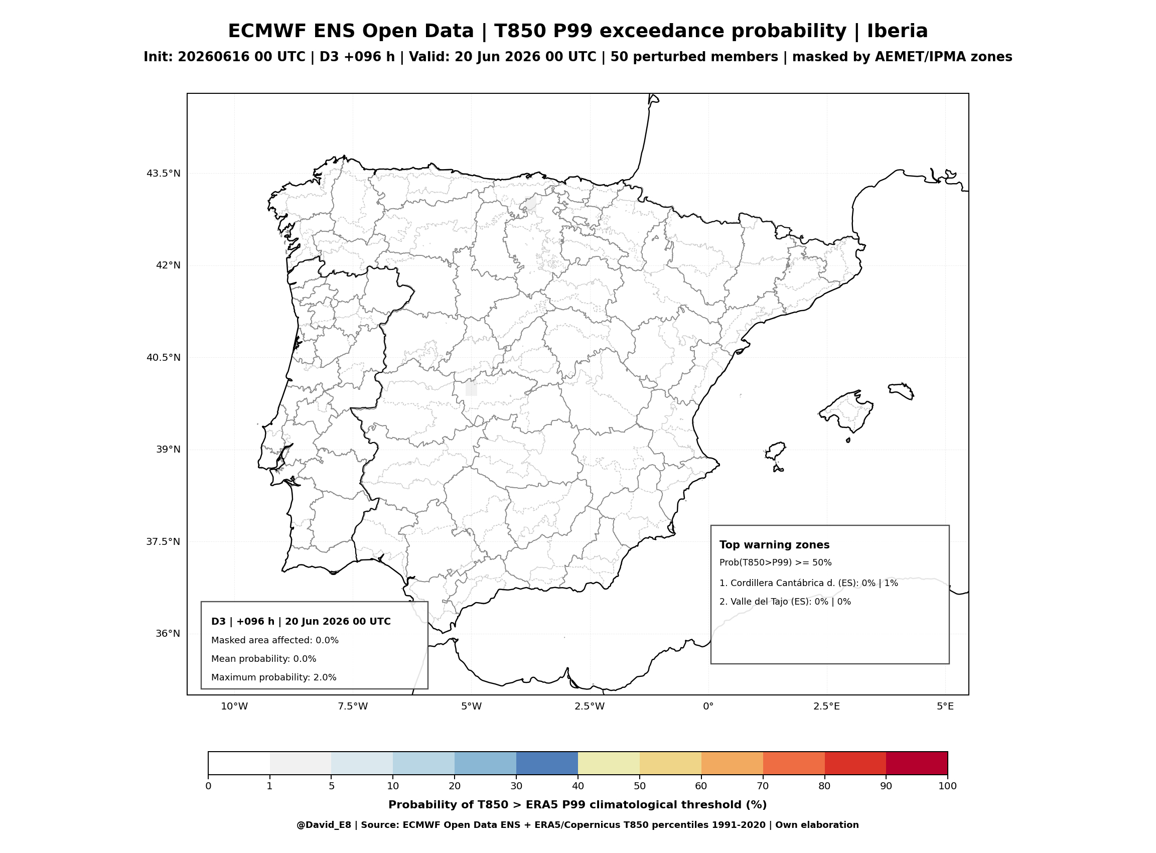 ECMWF ENS T850 P99 D3