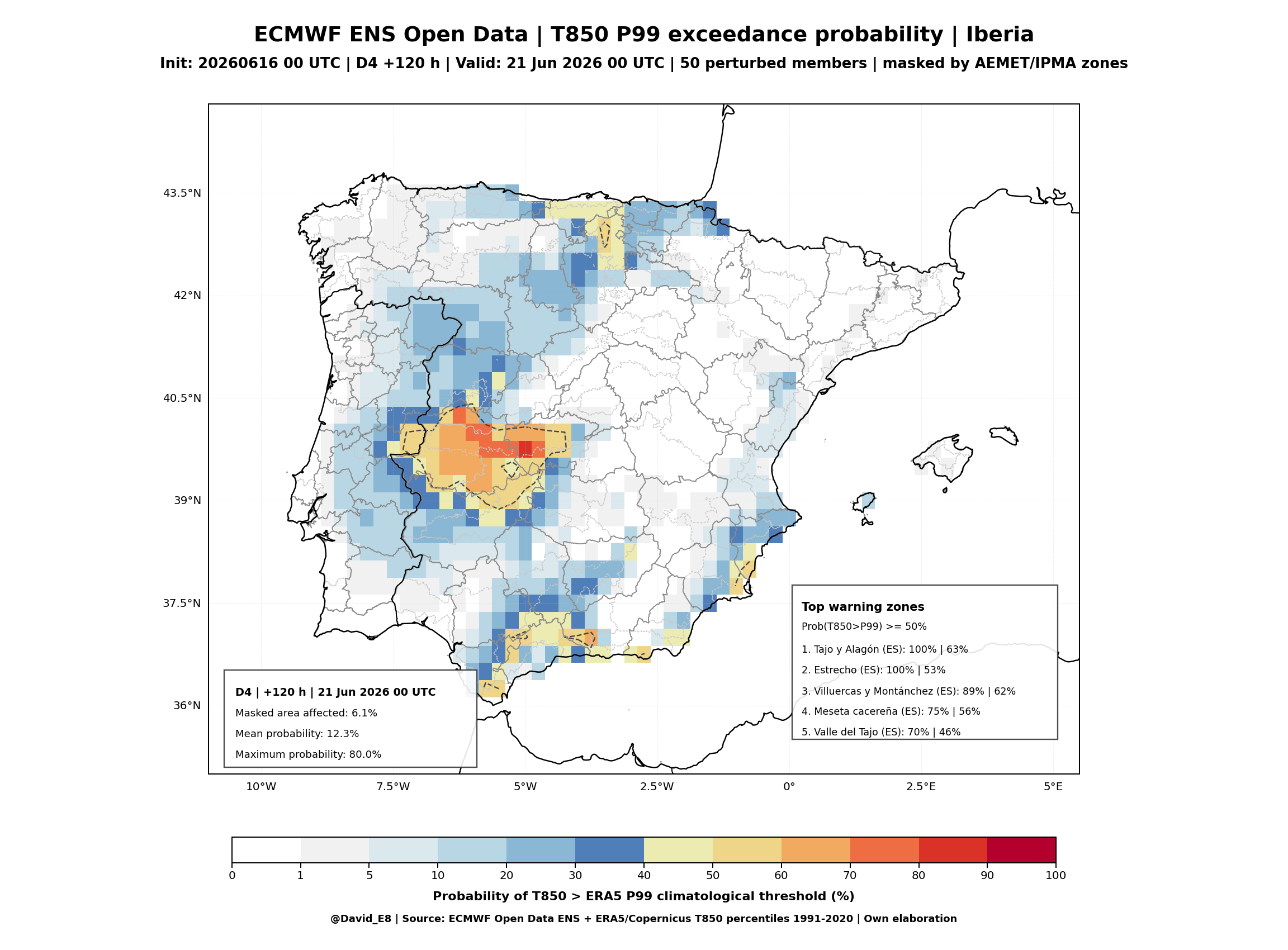 ECMWF ENS T850 P99 D4
