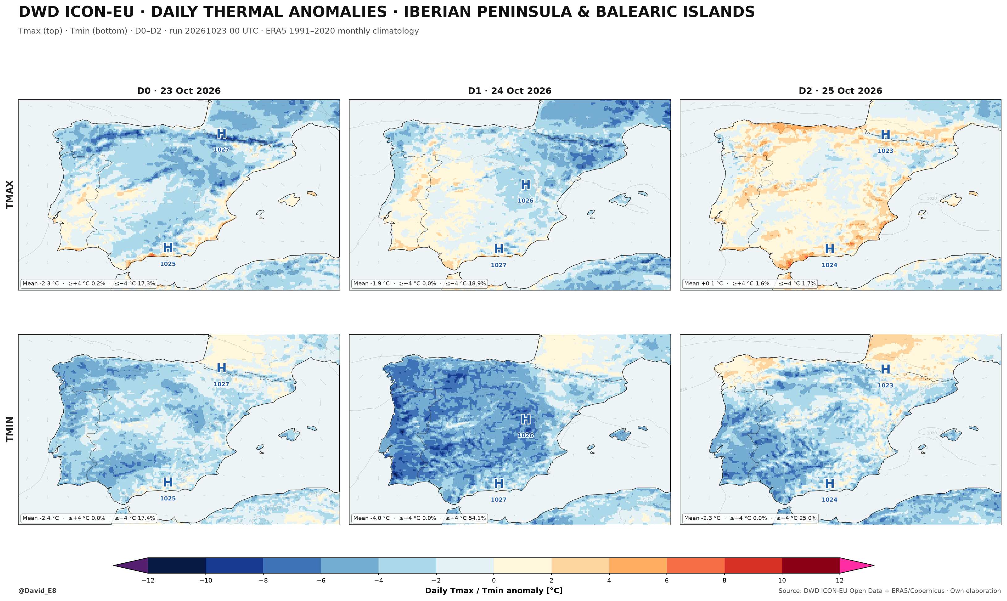 Anomalías térmicas ICON-EU